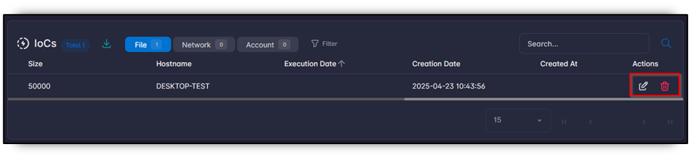 IoC actions
