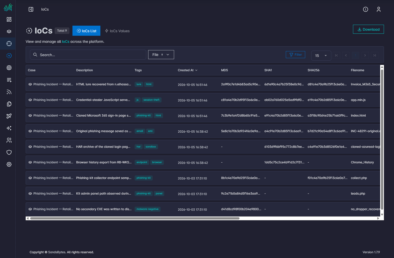 IoCs list